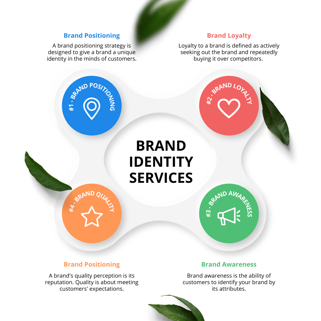 Brand Identity Services